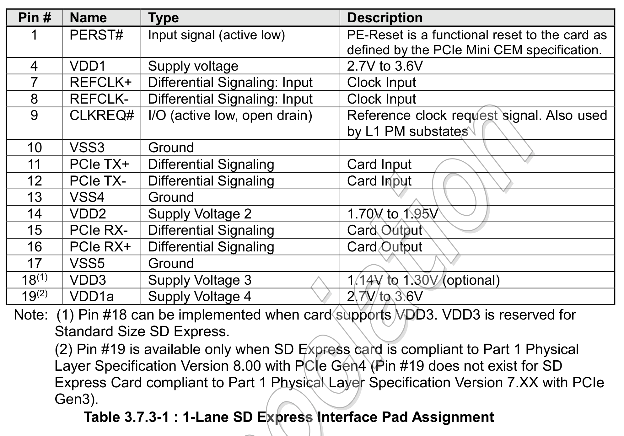 1-Lane SD Express Interface Pad Assignment