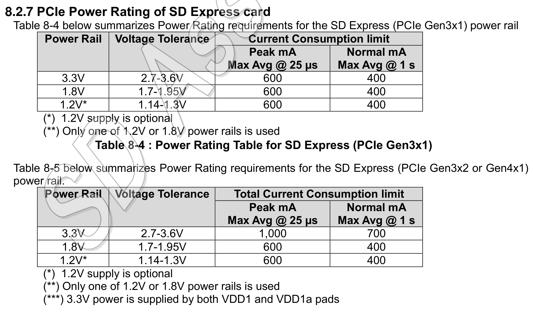 PCIe Power Rating of SD Express card